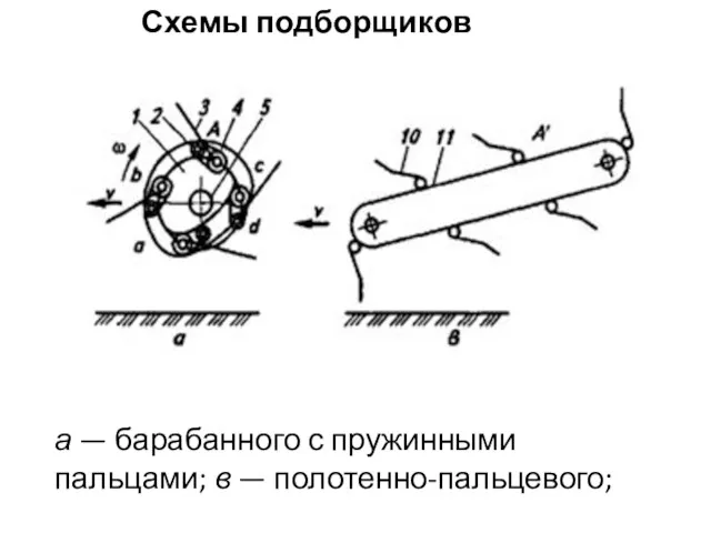 Схемы подборщиков а — барабанного с пружинными пальцами; в — полотенно-пальцевого;