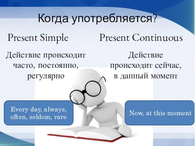 Когда употребляется? Present Simple Present Continuous Every day, always, often,