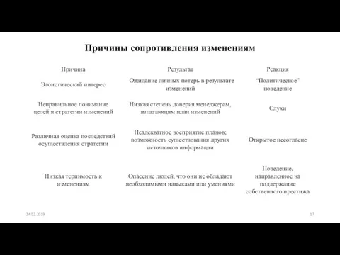 Причины сопротивления изменениям 24.02.2019