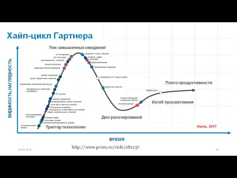 24.02.2019 http://www.pvsm.ru/riski/281237