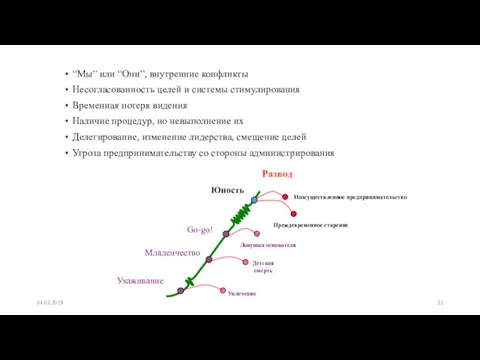 “Мы” или “Они”, внутренние конфликты Несогласованность целей и системы стимулирования