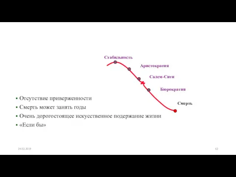 Отсутствие приверженности Смерть может занять годы Очень дорогостоящее искусственное подержание