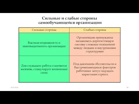 Сильные и слабые стороны самообучающейся организации 24.02.2019