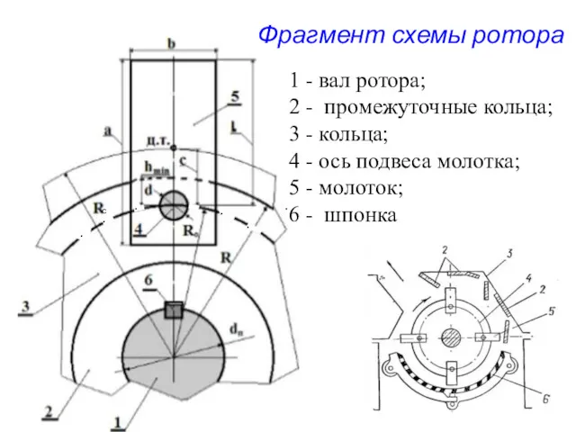 1 - вал ротора; 2 - промежуточные кольца; 3 - кольца; 4 -