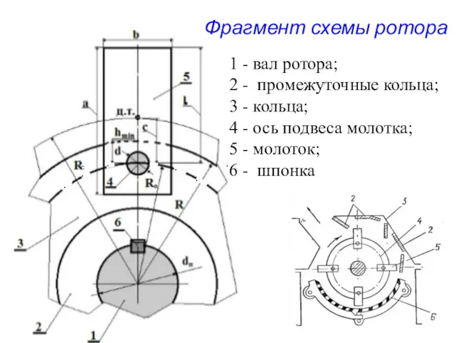 1 - вал ротора; 2 - промежуточные кольца; 3 -