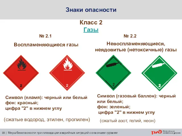 Класс 2 Газы № 2.1 № 2.2 (сжатые водород, этилен,