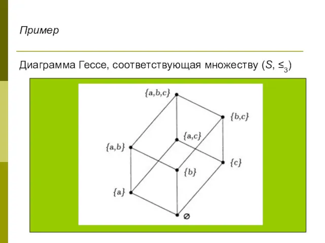 Диаграмма Гессе, соответствующая множеству (S, ≤3) Пример