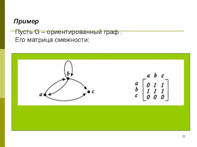 Пусть G – ориентированный граф . Его матрица смежности: Пример