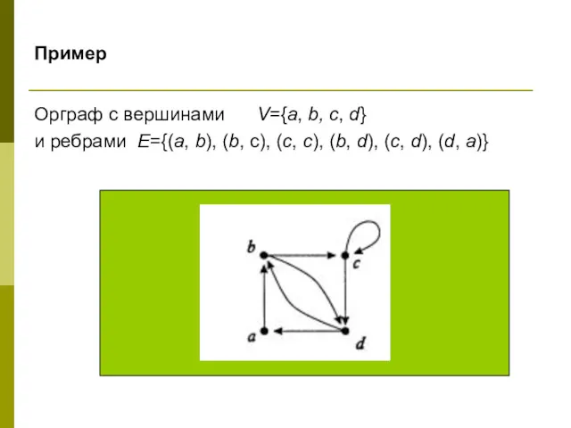 Пример Орграф с вершинами V={a, b, c, d} и ребрами