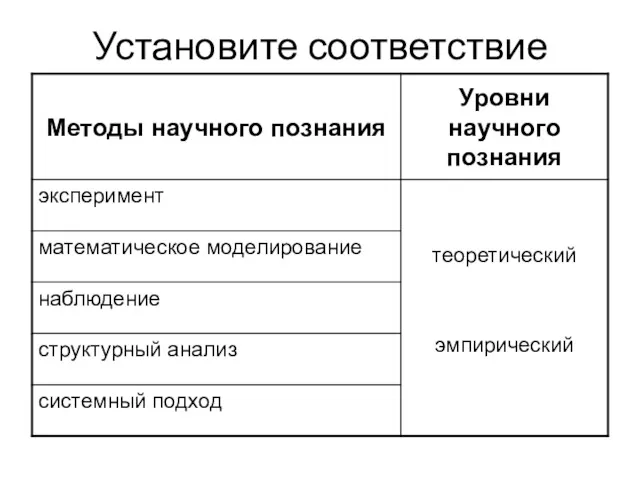 Установите соответствие