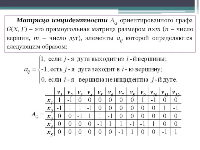 Матрица инцидентности AG ориентированного графа G(X, Г) – это прямоугольная