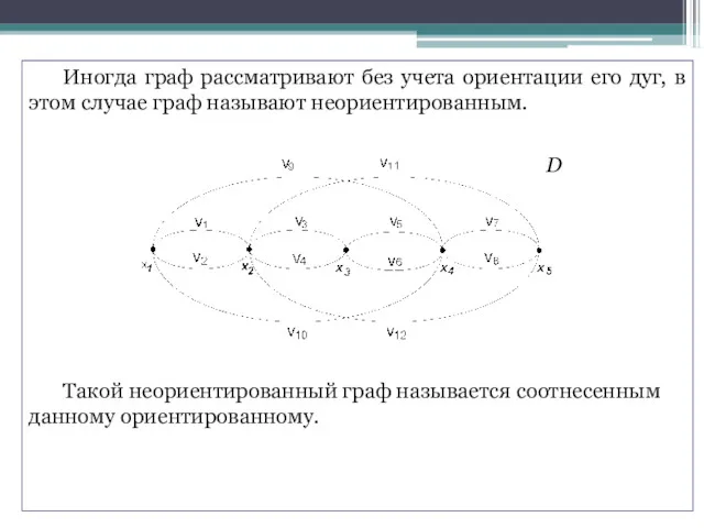 Иногда граф рассматривают без учета ориентации его дуг, в этом