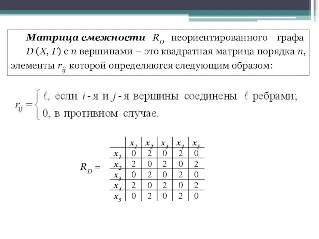 Матрица смежности RD неориентированного графа D (X, Г) с n