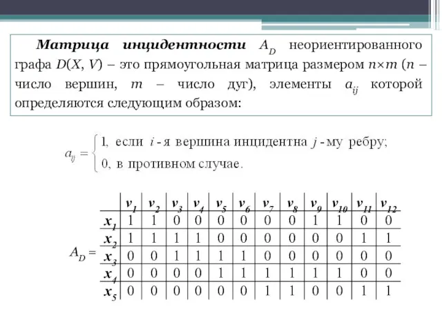 Матрица инцидентности AD неориентированного графа D(X, V) – это прямоугольная