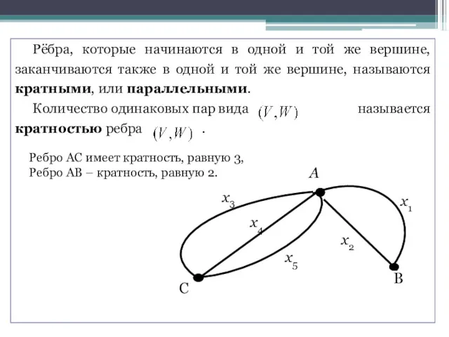 Рёбра, которые начинаются в одной и той же вершине, заканчиваются