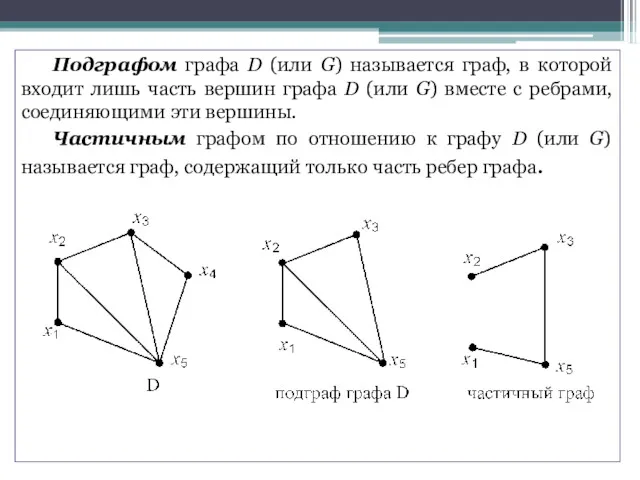 Подграфом графа D (или G) называется граф, в которой входит