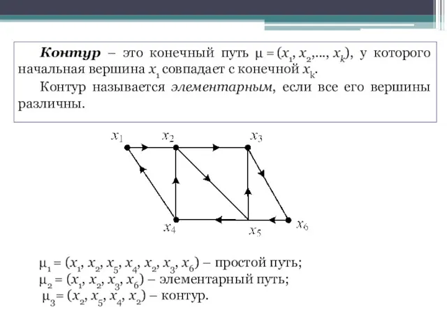 Контур – это конечный путь μ = (х1, х2,..., хk),