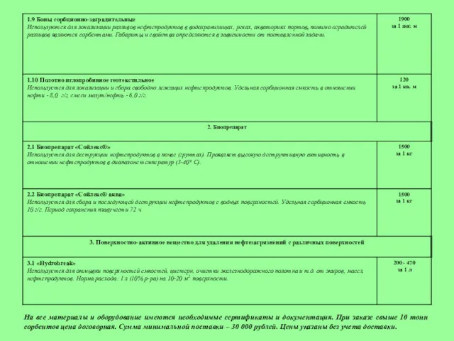 На все материалы и оборудование имеются необходимые сертификаты и документация.