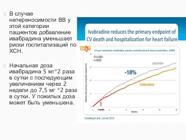 В случае непереносимости ВВ у этой категории пациентов добавление ивабрадина