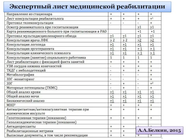 Экспертный лист медицинской реабилитации А.А.Белкин, 2015