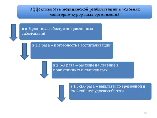 Эффективность медицинской реабилитации в условиях санаторно-курортных организаций в 2-6 раз