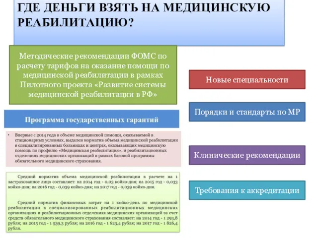 ГДЕ ДЕНЬГИ ВЗЯТЬ НА МЕДИЦИНСКУЮ РЕАБИЛИТАЦИЮ? Методические рекомендации ФОМС по