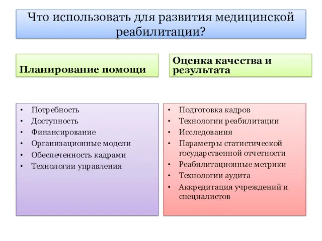 Что использовать для развития медицинской реабилитации? Планирование помощи Потребность Доступность