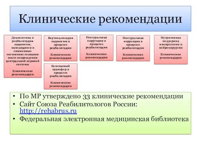 Клинические рекомендации По МР утверждено 33 клинические рекомендации Сайт Союза