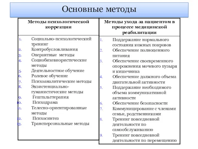 Основные методы