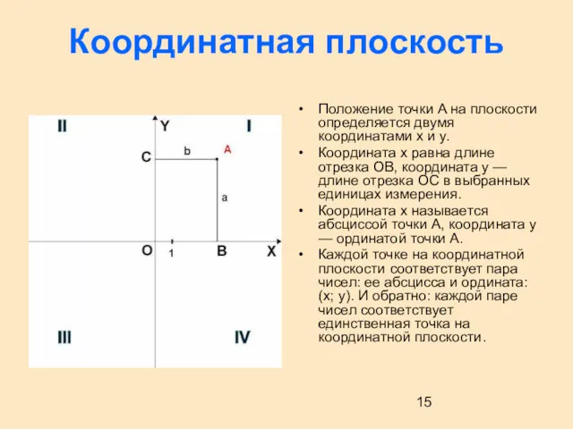 Координатная плоскость Положение точки A на плоскости определяется двумя координатами