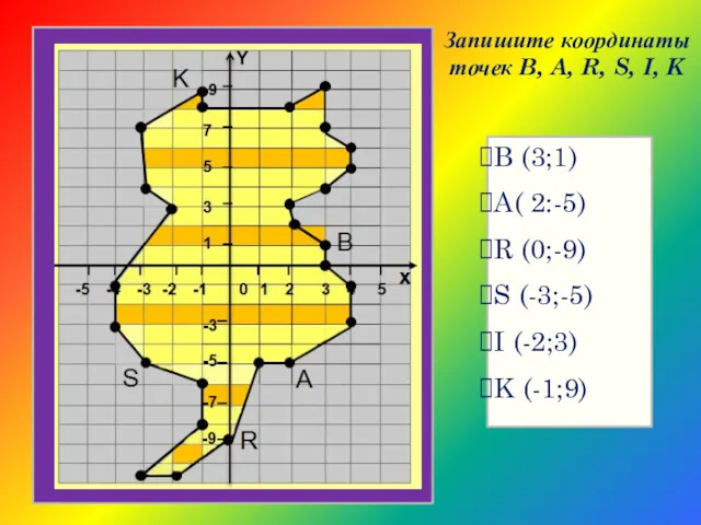 Запишите координаты точек B, A, R, S, I, K B