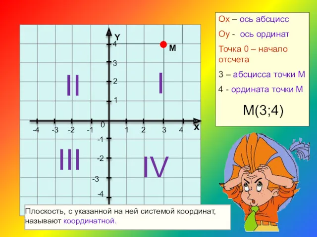 1 2 3 4 х 4 3 2 -1 -2