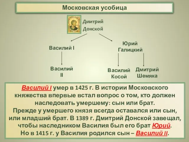 Московская усобица Василий I умер в 1425 г. В истории