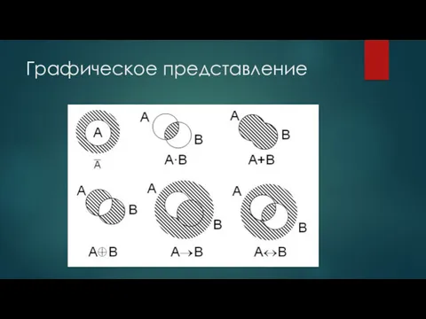 Графическое представление