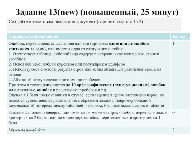 Задание 13(new) (повышенный, 25 минут) Создайте в текстовом редакторе документ (вариант задания 13.2)