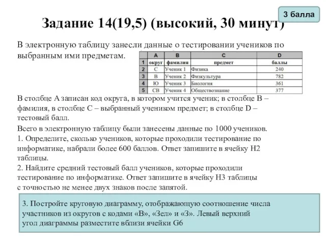 Задание 14(19,5) (высокий, 30 минут) В электронную таблицу занесли данные о тестировании учеников