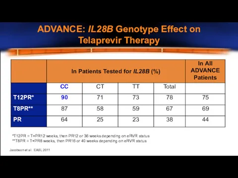 *T12PR = T+PR12 weeks, then PR12 or 36 weeks depending on eRVR status