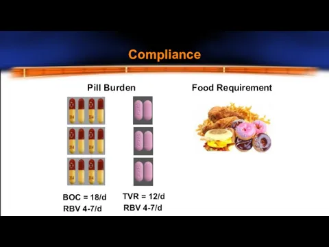 Pill Burden Food Requirement BOC = 18/d RBV 4-7/d TVR = 12/d RBV 4-7/d Compliance