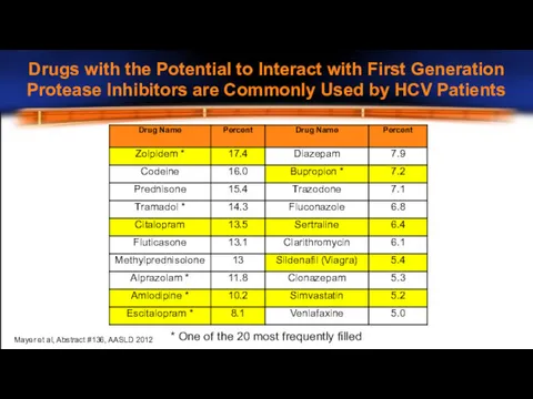 Drugs with the Potential to Interact with First Generation Protease Inhibitors are Commonly