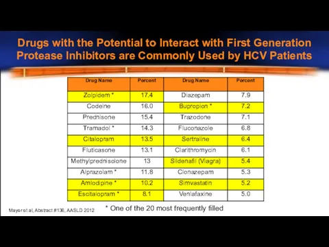 Drugs with the Potential to Interact with First Generation Protease