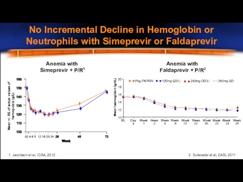 Anemia with Simeprevir + P/R1 Anemia with Faldaprevir + P/R2 2. Sulkowski et