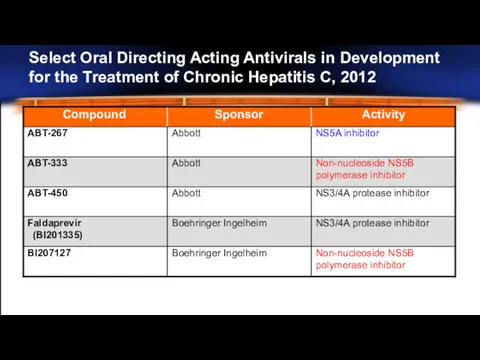 Select Oral Directing Acting Antivirals in Development for the Treatment of Chronic Hepatitis C, 2012