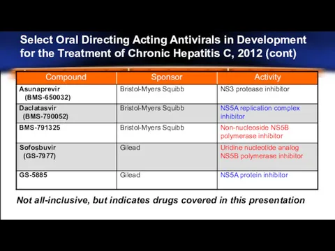 Select Oral Directing Acting Antivirals in Development for the Treatment of Chronic Hepatitis