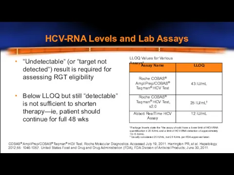 HCV-RNA Levels and Lab Assays LLOQ Values for Various Assays* “Undetectable” (or “target