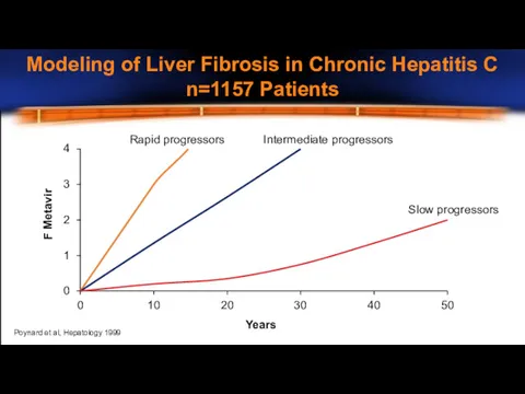 Modeling of Liver Fibrosis in Chronic Hepatitis C n=1157 Patients 0 1 2