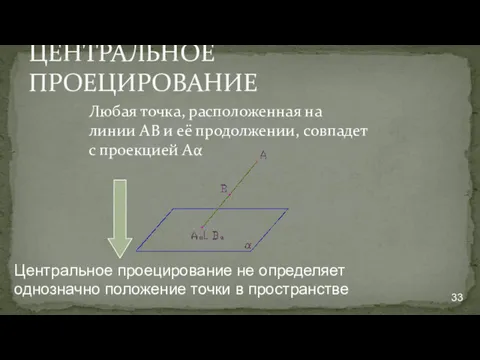 ЦЕНТРАЛЬНОЕ ПРОЕЦИРОВАНИЕ Любая точка, расположенная на линии АВ и её