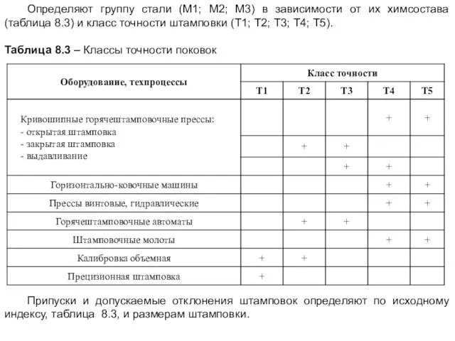 Определяют группу стали (М1; М2; М3) в зависимости от их химсостава (таблица 8.3)