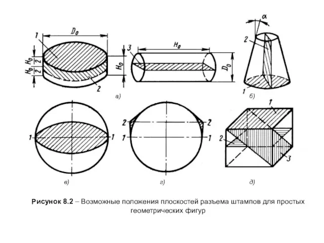 Рисунок 8.2 – Возможные положения плоскостей разъема штампов для простых геометрических фигур