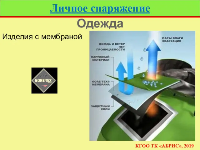 Личное снаряжение КГОО ТК «АБРИС», 2019 Одежда Изделия с мембраной