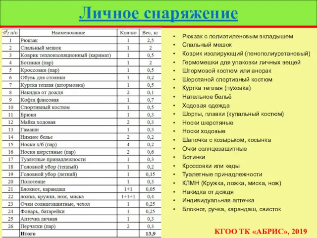 Личное снаряжение КГОО ТК «АБРИС», 2019 Рюкзак с полиэтиленовым вкладышем